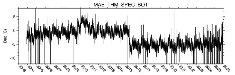 MAE_THM_SPEC_BOT_200312_202512
