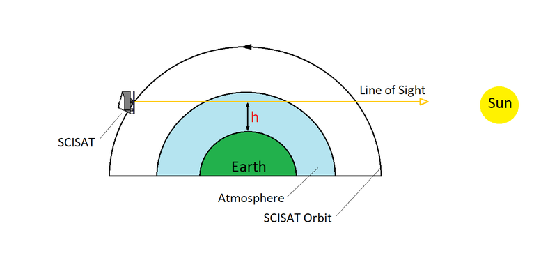 occultation2.png